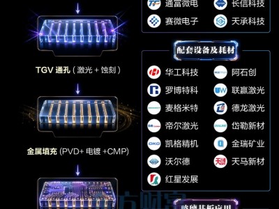 網(wǎng)上炒股配資：67家A股公司公告提示風(fēng)險(xiǎn) 回應(yīng)玻璃基板、AI、存儲等熱點(diǎn)