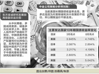 配資知識網站：多國長期國債收益率攀升 全球資產配置格局生變