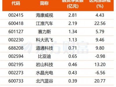 配資炒股交易網站：高階自動駕駛強制性國標發布！智駕產業化元年或加速兌現(附股)