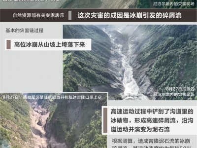 十大股票配資平臺(tái)：冰川何以變致命威脅？權(quán)威機(jī)構(gòu)專家復(fù)盤(pán)吉隆泥石流災(zāi)害：預(yù)警窗口極短，次生風(fēng)險(xiǎn)未消