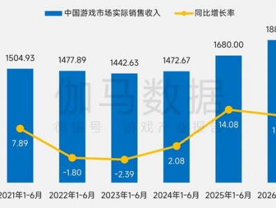 股票配資系統：大廠撤退、腰部分化：游戲不再是一門好生意了嗎？