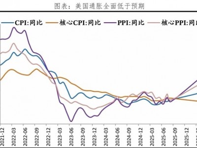 通脹降溫？沃什不這么認(rèn)為