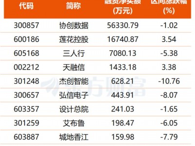 股票投資論壇：詞元消耗量將達10億億！算力租賃景氣多點共振 機構重點關注這5股(名單)