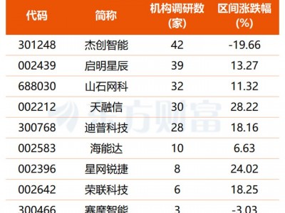 股票配資精選：派拓遭審查+大模型接連“失控” 網絡安全賽道或迎雙重催化(附股)