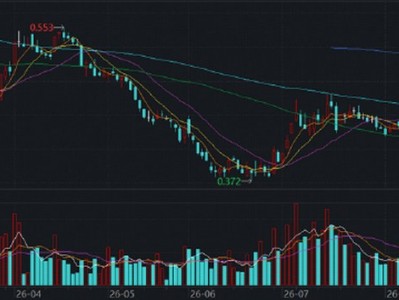 配資開戶查詢網：創新藥突然啞火，什么原因？華寶基金港股通創新藥ETF再失半年線，CXO龍頭盡墨，機構:四季度