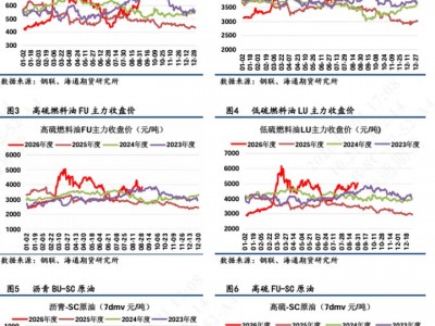 十大正規(guī)配資平臺(tái)：【瀝燃日?qǐng)?bào)】瀝青價(jià)格繼續(xù)強(qiáng)勢(shì)突破，多BU空FU走至歷史同期高位
