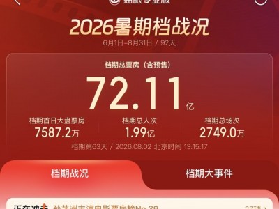 183元一張點映的IMAX票搶不到，票價越高越叫座 暑期檔冷熱不均，什么樣的電影仍能拉動消費