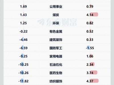 深圳股票配資平臺(tái)：A股半導(dǎo)體設(shè)備板塊迎調(diào)整 解讀來(lái)了