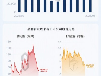 合作模式走到分水嶺 華為還是車企的必選項嗎？