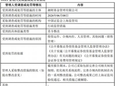 湘財基金：涉及多項違規被監管責令整改，合規內控亟待加強