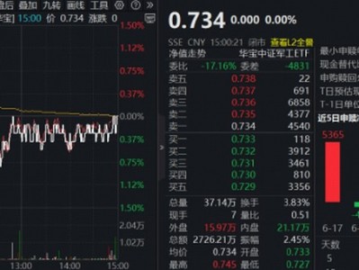 股票配資平臺開戶：4股漲停，3股兩連板！乘風AI算力硬件，軍轉(zhuǎn)民板塊異常火爆！關(guān)注軍工ETF華寶（512810