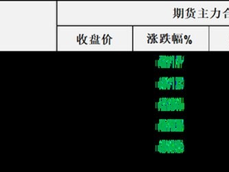 油價周四大幅回調，市場等待觀察周末美伊能否在達成協議方面取得突破