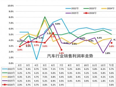 自主品牌中國市場營收前三，蔚來憑什么？