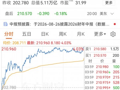 突傳重磅！美國(guó)擬放寬芯片出口限制！針對(duì)這一國(guó)家