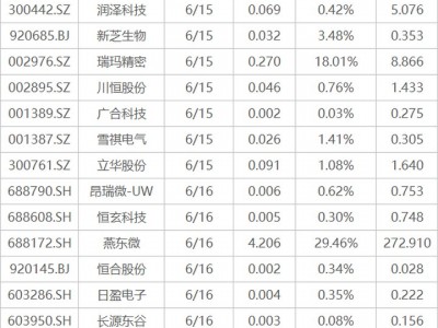 上網(wǎng)配資炒股：下周關(guān)注丨陸家嘴論壇將召開，這些投資機(jī)會最靠譜