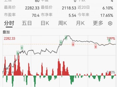 配資平臺的行情：優必選、宇樹、特斯拉接連大動作，機器人產業鏈全線狂飆，年內已誕生13只翻倍股