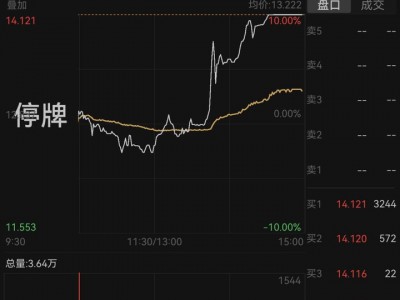 線上炒股配資：冠軍LOF基金周五再次全天停牌：6月來39次停牌，場內溢價仍超31%