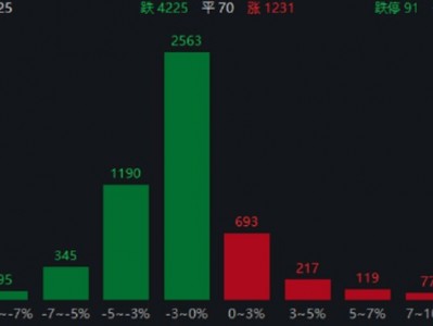 ETF日報：證券板塊業(yè)績基本面持續(xù)改善，當前ROE已回升至近年來較高水平