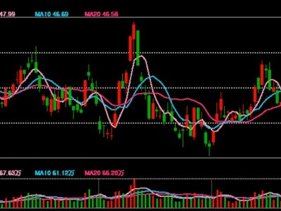 愛(ài)配app：周期板塊中報(bào)透視： 有色、化工集體回暖 價(jià)格修復(fù)與產(chǎn)業(yè)升級(jí)共振