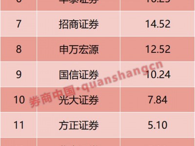 太“壕”了！券商大手筆，中期分紅將超273億元！