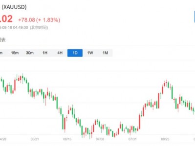 瑞銀“鷹派加息”定性不改黃金長期看漲：分階段目標最高5400美元，4000美元附近是增持良機