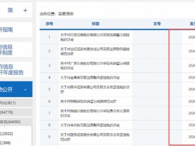 甘肅配資平臺：金勇熊、柳萌、李洲峰，被證監會“點名”