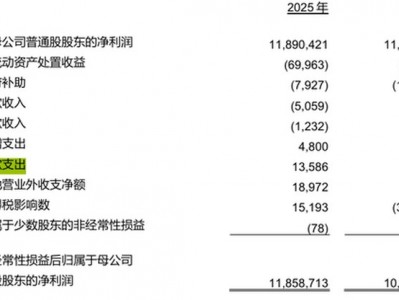 重慶農商行原副行長借朋友名義、授意下屬違規貸款470萬，數罪并罰獲刑16年_新浪金融研究院