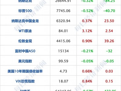特朗普稱(chēng)不尋求延長(zhǎng)與伊朗的諒解備忘錄；宇樹(shù)科技明日科創(chuàng)板上市；李書(shū)福辭任吉利汽車(chē)董事會(huì)主席；