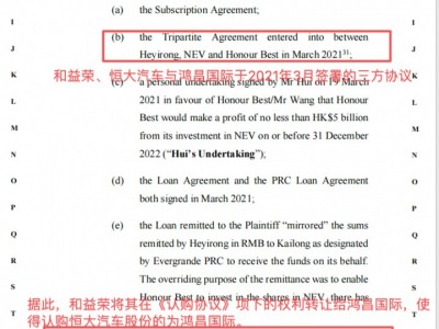 我要配資網平臺：恒大清盤人獲準繼續追債 這筆舊賬源于2021年初恒大汽車的一次股份認購