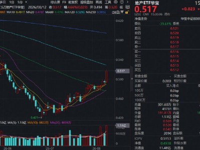 突然爆發！華寶基金地產ETF領漲4.66%！科技反彈，高“光”159363、全“芯”5891