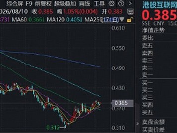 配資股票：軟硬件再平衡，低估AI應用被看好！阿里Qwen擬收費，華寶基金港股互聯網ETF（513770