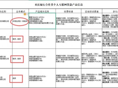 首次明確劃分！萬億城商行停投三款助貸類產(chǎn)品，僅保留非助貸合作，釋放什么信號？