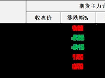 配資論壇門戶：阿聯酋要挑起供應端市場份額爭奪大戰？供應端巨壓之下油價只是微跌顯現韌性