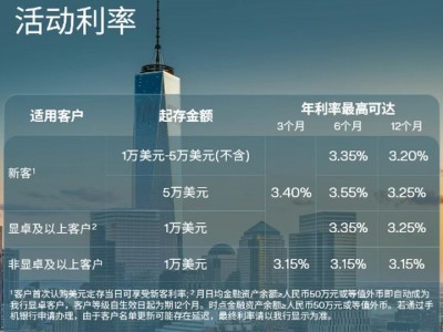 炒股配資問配資：利率高達4%！美元存款熱度持續攀升，高息之下暗藏匯兌風險_新浪金融研究院