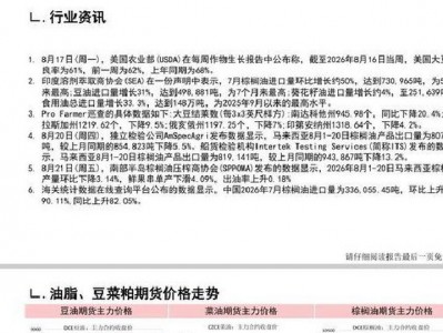 配資門戶網網址：油脂粕類：減產擔憂，油脂走強