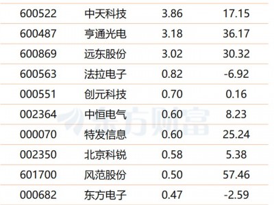 股票配資炒股平臺：兩大電網同日定調！特高壓建設按下“快進鍵” 龍頭訂單放量可期(附股)