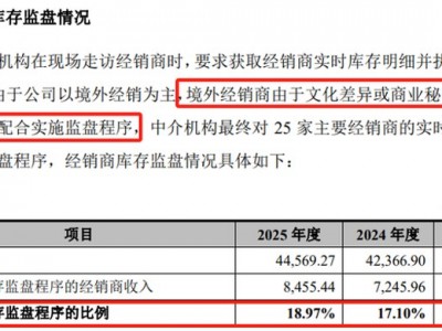 先歌國(guó)際IPO，相比海菲曼弱爆了，浙商證券保薦核查是否流于形式？