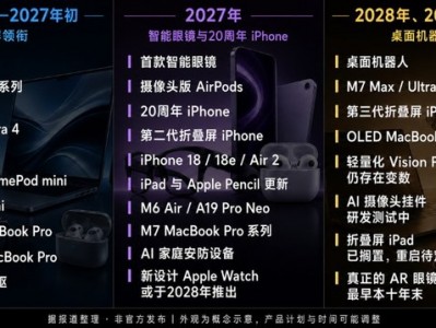 蘋果即將開啟史上最大規模新品發布潮！三階段路線圖搶先看