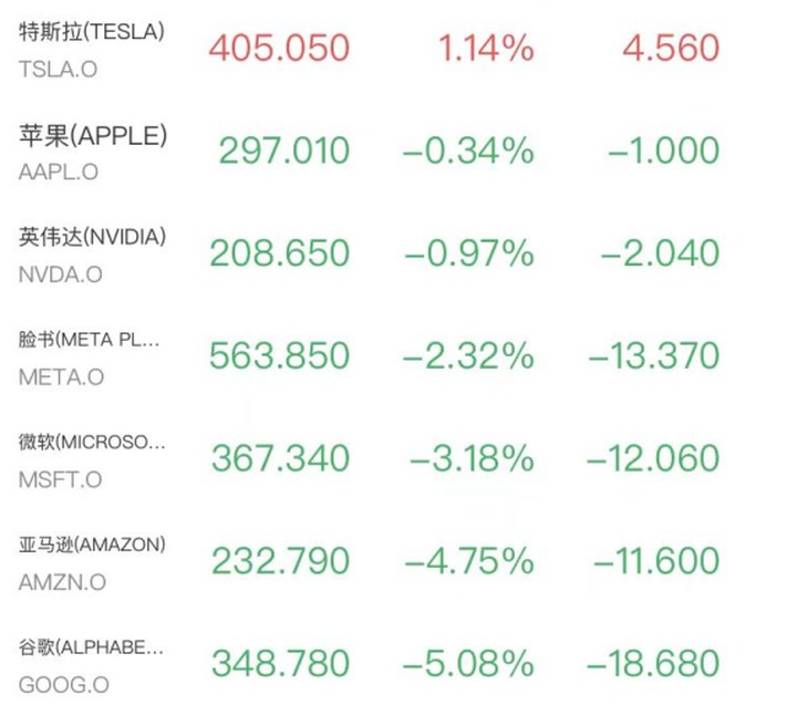 芯片股創新高！存儲爆發美光漲近7%，SpaceX、谷歌重挫市值蒸發超5000億美元_新浪財經_新浪網