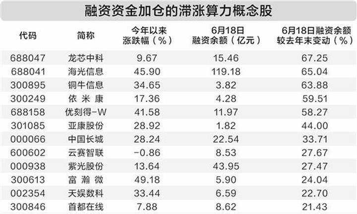 政策產業共振助推算力板塊走強 融資資金加倉12只滯漲概念股_新浪財經_新浪網