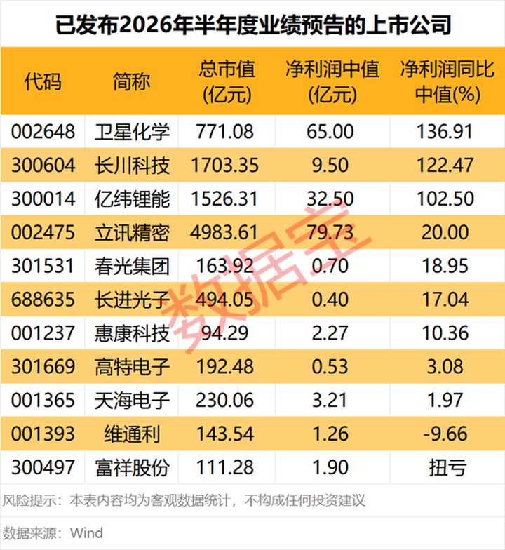 002648、300604，預告上半年業績大增！英偉達官宣Rubin全液冷方案，融資客大舉加倉這些概念股_新浪財經_新浪網