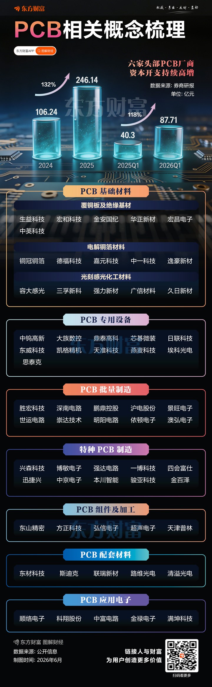 英偉達要求PCB廠商降價10%？記者求證 _ 東方財富網