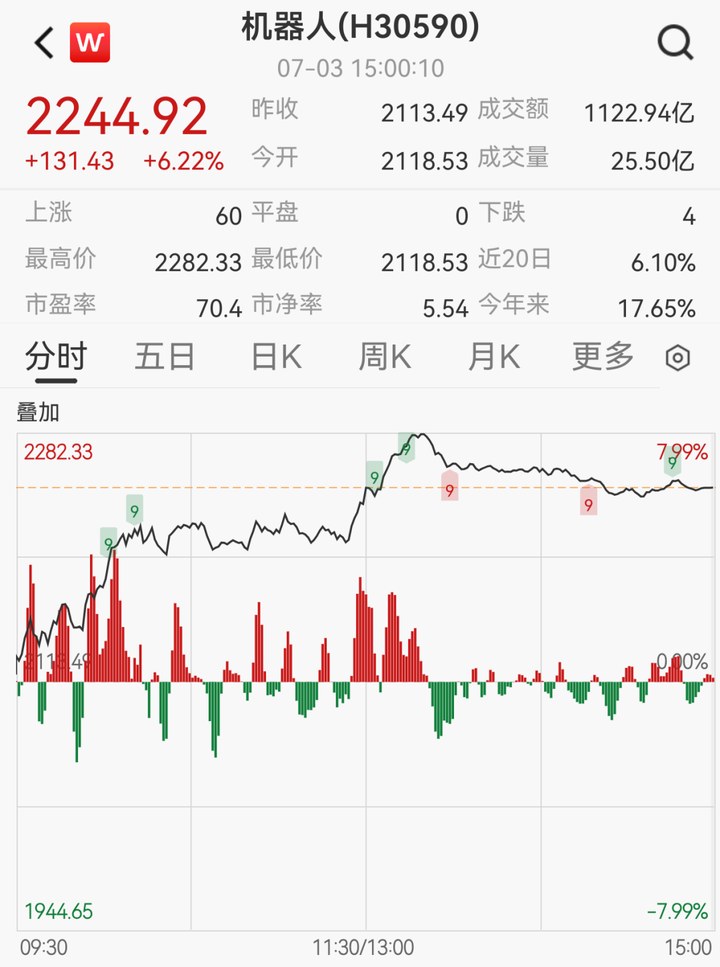 優(yōu)必選、宇樹、特斯拉接連大動(dòng)作，機(jī)器人產(chǎn)業(yè)鏈全線狂飆，年內(nèi)已誕生13只翻倍股_新浪財(cái)經(jīng)_新浪網(wǎng)