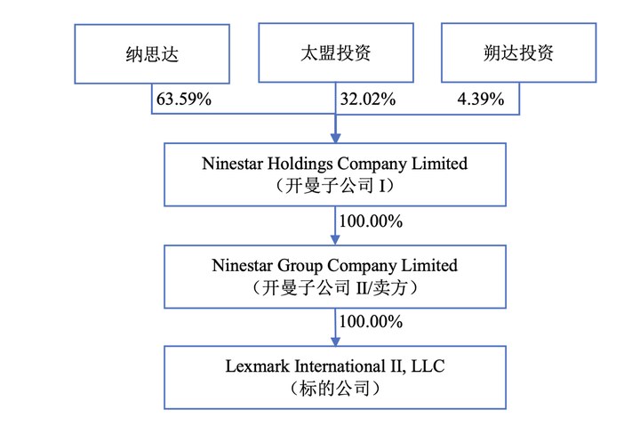 與前合作伙伴對簿公堂，奔圖科技變更案由，提高索賠金額至49.5億元
