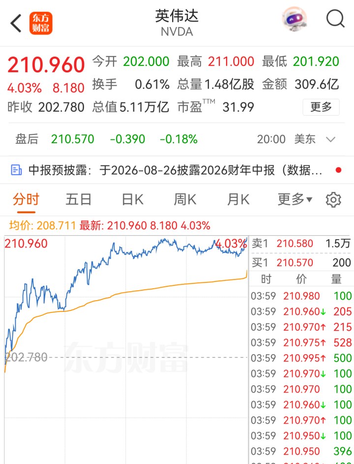 突傳重磅！美國擬放寬芯片出口限制！針對這一國家 _ 東方財富網