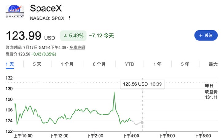 SpaceX身陷股價破發(fā)泥潭之際 向五角大樓兜售數(shù)十億美元AI算力_新浪財經(jīng)_新浪網(wǎng)