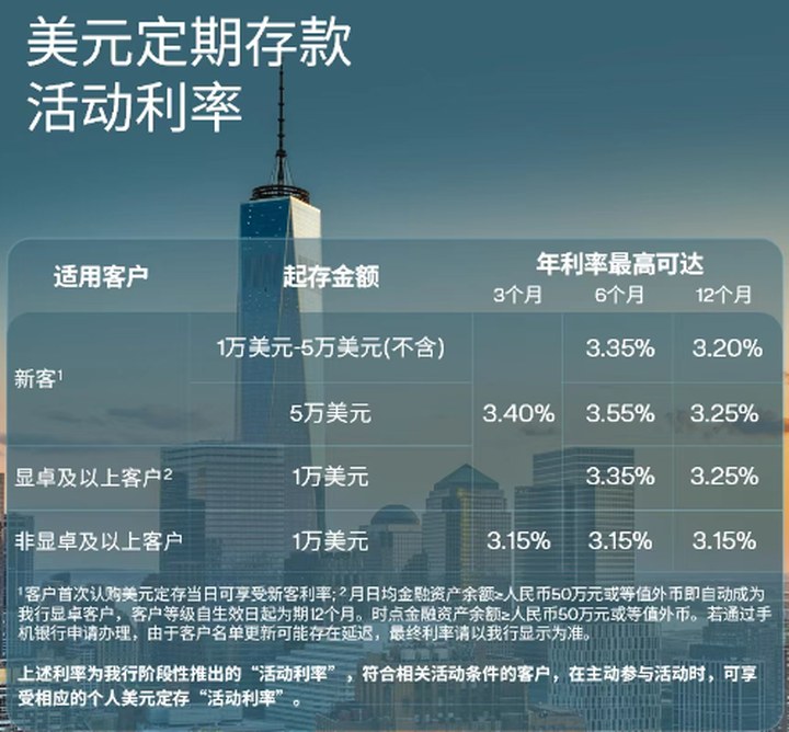 利率高達4%！美元存款熱度持續攀升，高息之下暗藏匯兌風險_新浪金融研究院_新浪財經_新浪網