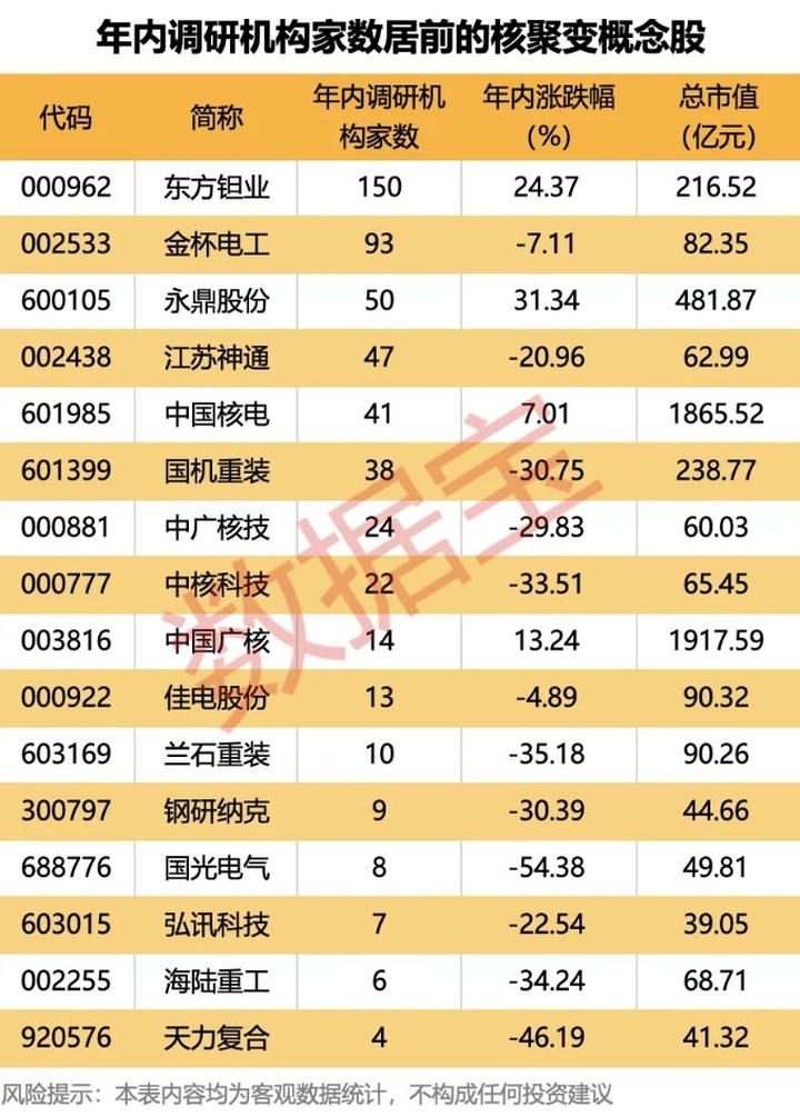 全球最大“人造太陽”新進展！（附股） _ 東方財富網