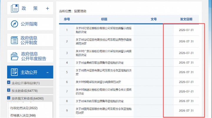 金勇熊、柳萌、李洲峰，被證監會“點名”_新浪財經_新浪網