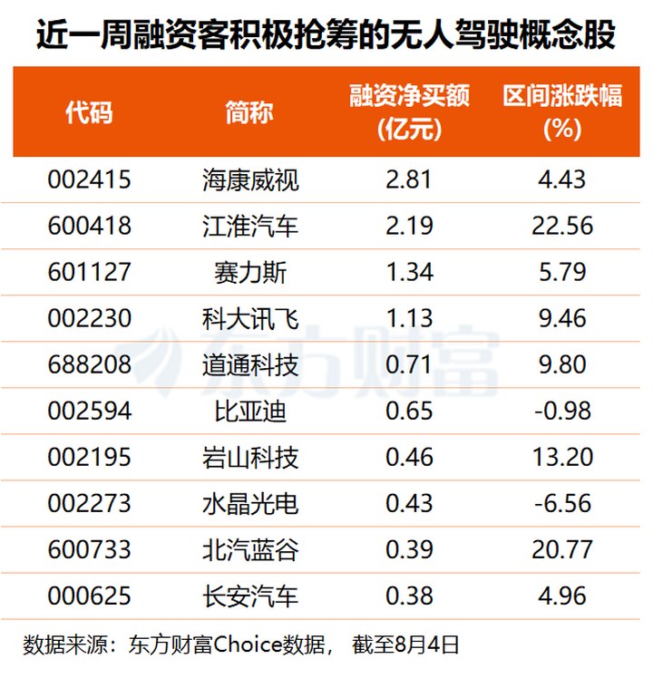 高階自動駕駛強制性國標(biāo)發(fā)布！智駕產(chǎn)業(yè)化元年或加速兌現(xiàn)(附股) _ 東方財富網(wǎng)
